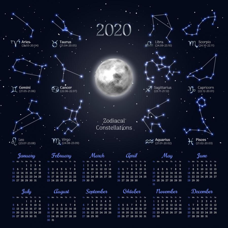 Астрологична прогноза 2020