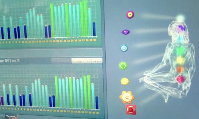  Изображение на работата на енергийните центрове. Синият цвят значи дефицит на сила. 
