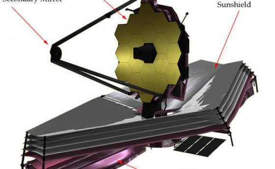 Космическият телескоп „Джеймс Уеб” пристигна на местоназначението си за месец