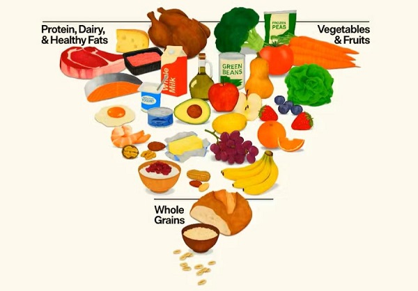 Снимка: правителствен сайт на САЩ, https://cdn.realfood.gov/