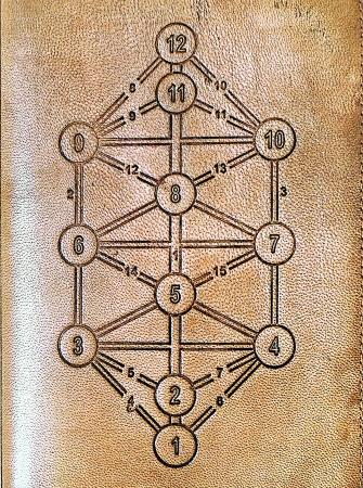Завръщането на свещеното познание на катара (кожена подвързия)